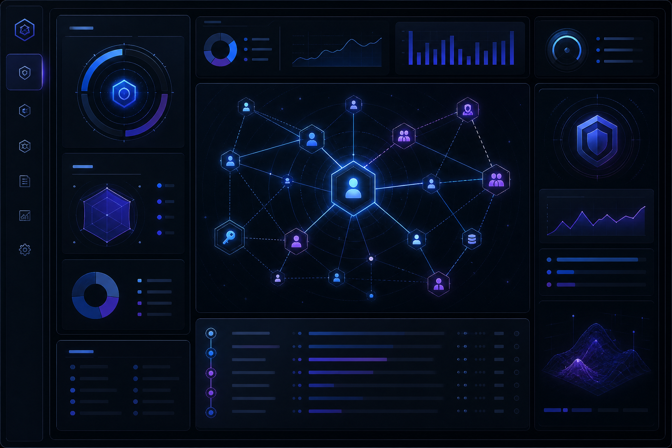 Technical dashboard showing governance and policy metrics